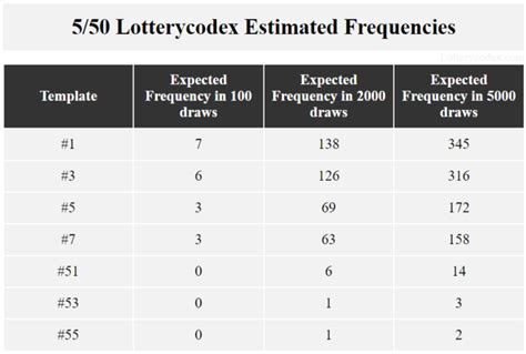 eurojackpot number prediction|How to Win Eurojackpot According to Math .